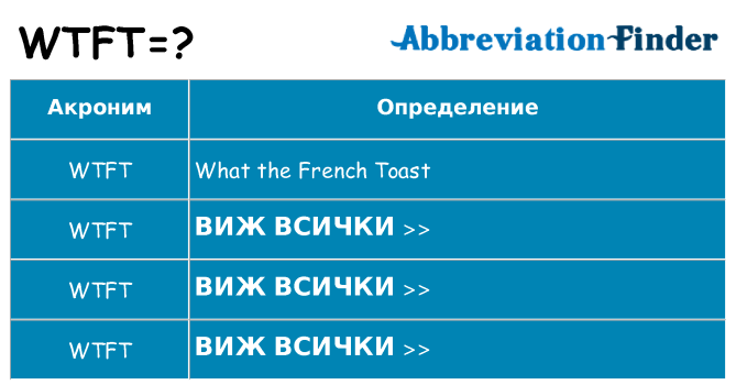 Какво прави wtft престои