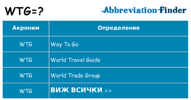 Какво прави wtg престои