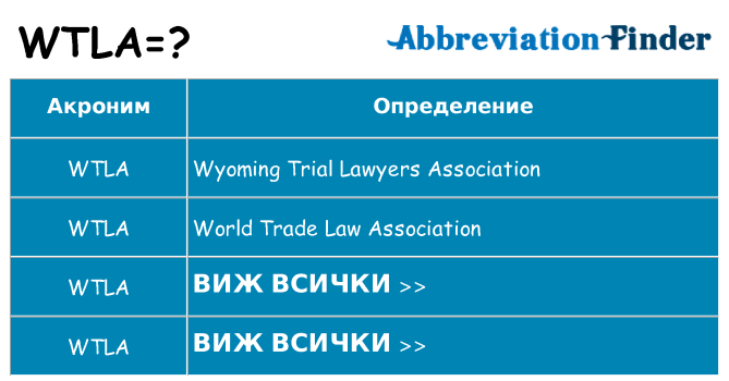 Какво прави wtla престои