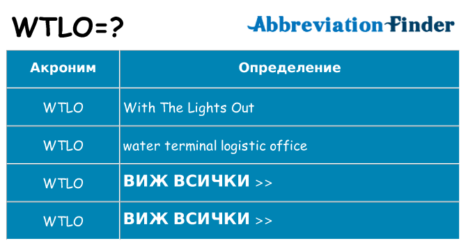 Какво прави wtlo престои