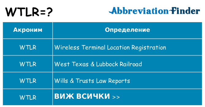 Какво прави wtlr престои
