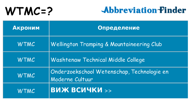 Какво прави wtmc престои