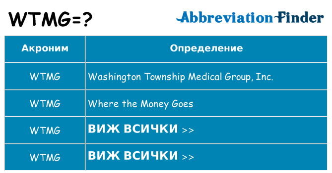 Какво прави wtmg престои