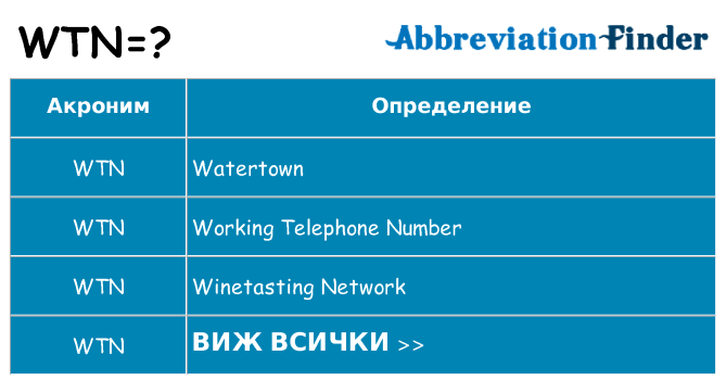 Какво прави wtn престои