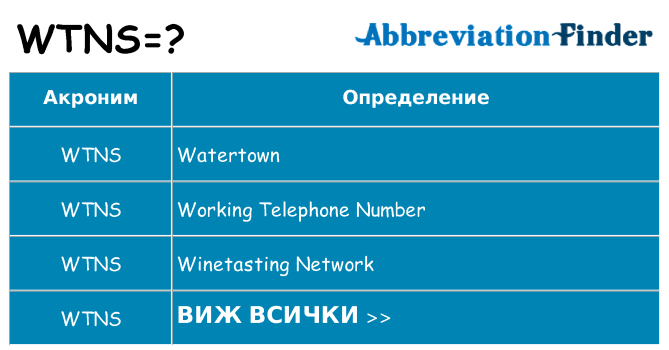 Какво прави wtns престои