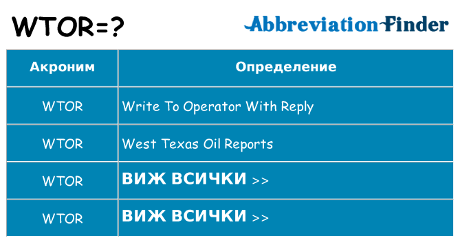 Какво прави wtor престои