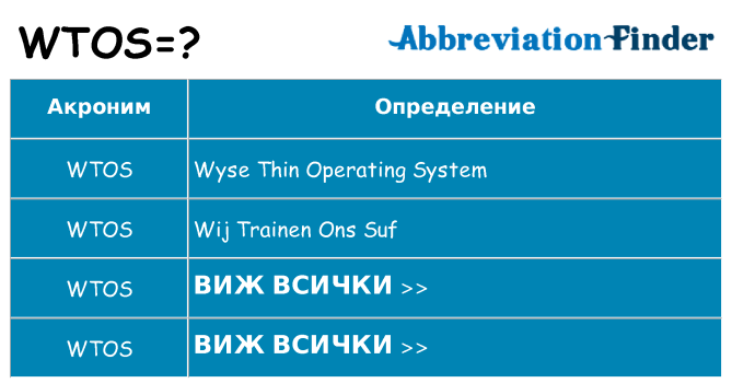 Какво прави wtos престои
