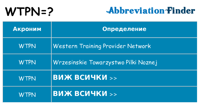 Какво прави wtpn престои