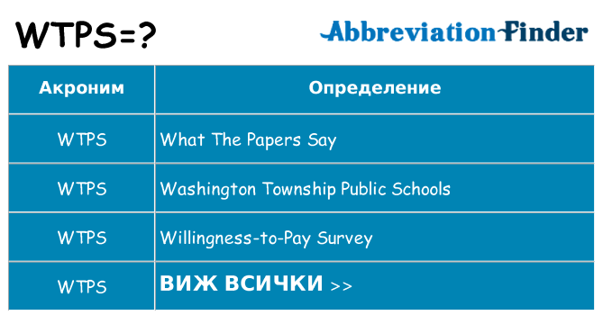 Какво прави wtps престои