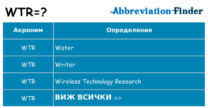 Какво прави wtr престои