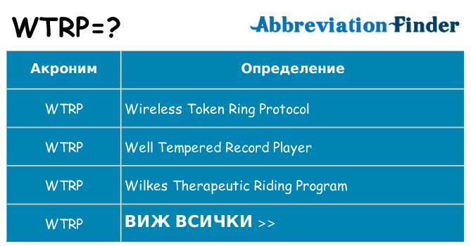 Какво прави wtrp престои