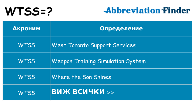 Какво прави wtss престои