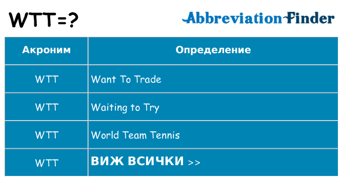 Какво прави wtt престои