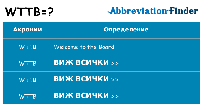 Какво прави wttb престои