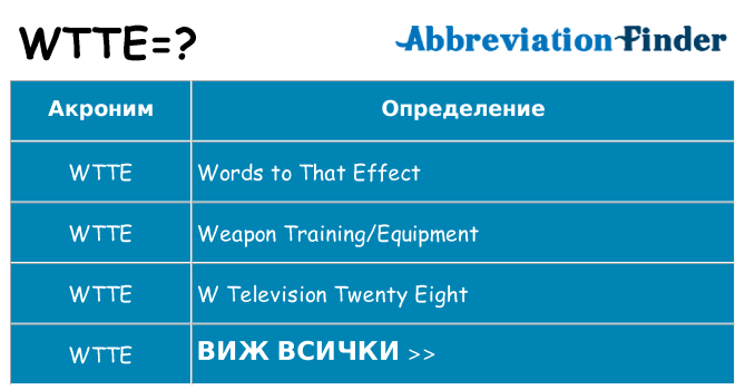 Какво прави wtte престои
