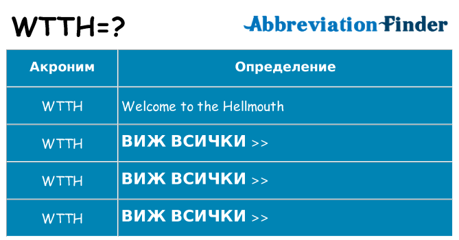 Какво прави wtth престои