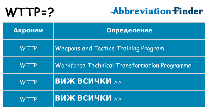 Какво прави wttp престои