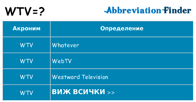 Какво прави wtv престои