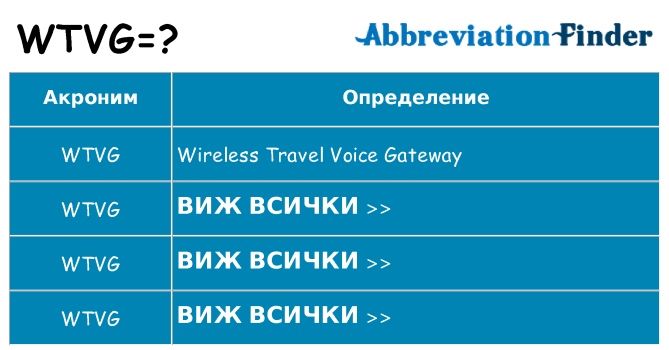 Какво прави wtvg престои