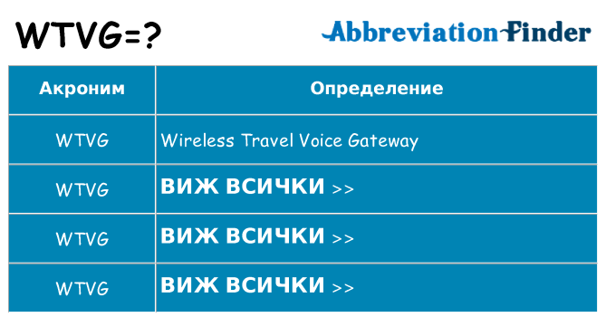 Какво прави wtvg престои