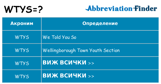 Какво прави wtys престои