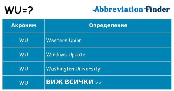 Какво прави wu престои