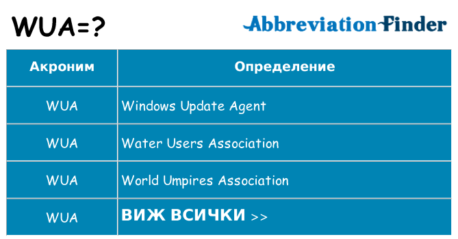 Какво прави wua престои