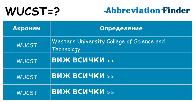 Какво прави wucst престои