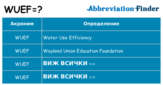Какво прави wuef престои