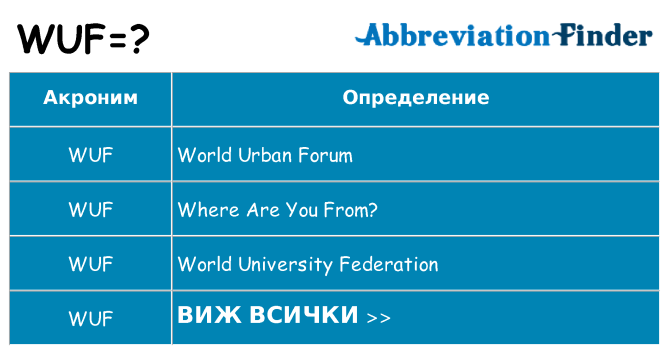 Какво прави wuf престои