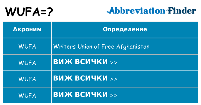 Какво прави wufa престои