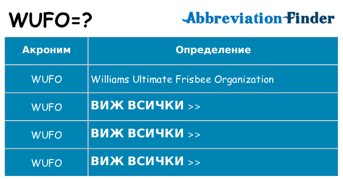 Какво прави wufo престои