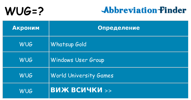 Какво прави wug престои