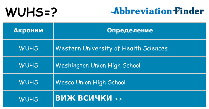 Какво прави wuhs престои