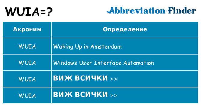 Какво прави wuia престои