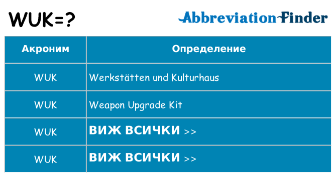 Какво прави wuk престои