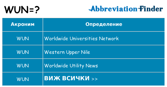 Какво прави wun престои