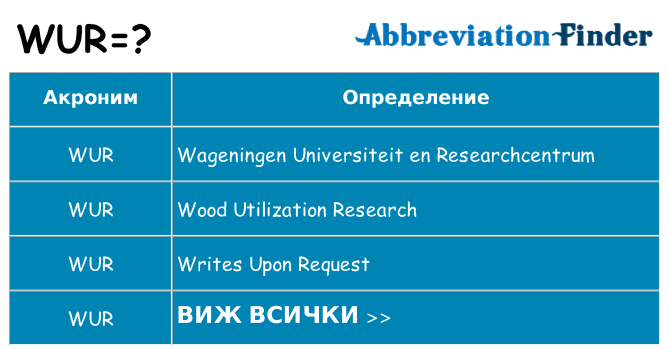 Какво прави wur престои