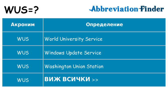 Какво прави wus престои
