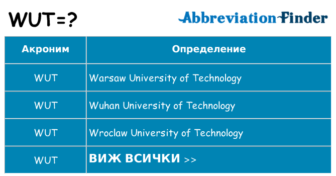 Какво прави wut престои