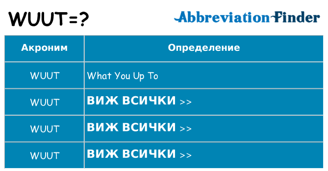 Какво прави wuut престои