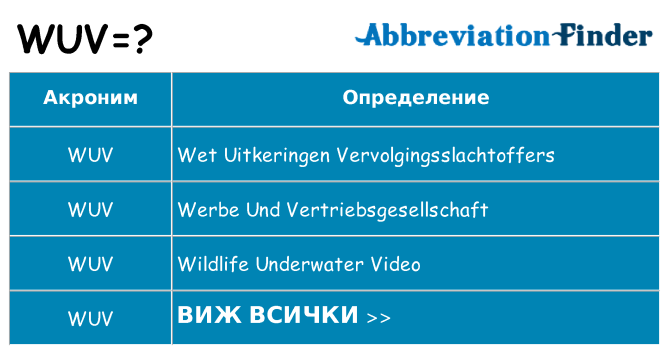 Какво прави wuv престои
