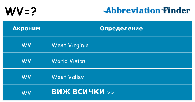 Какво прави wv престои