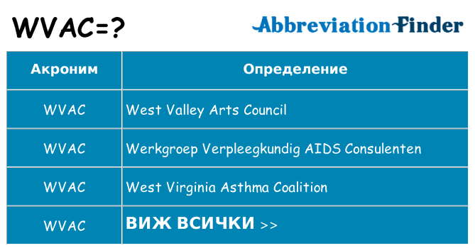 Какво прави wvac престои