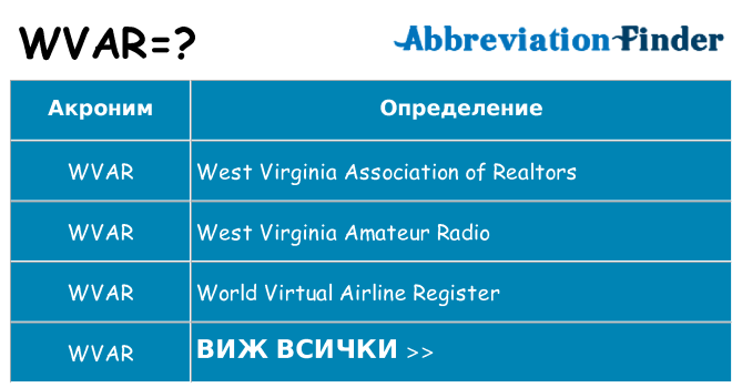 Какво прави wvar престои