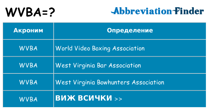 Какво прави wvba престои