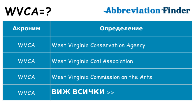 Какво прави wvca престои