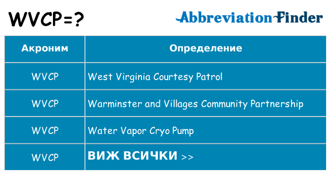 Какво прави wvcp престои