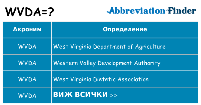 Какво прави wvda престои