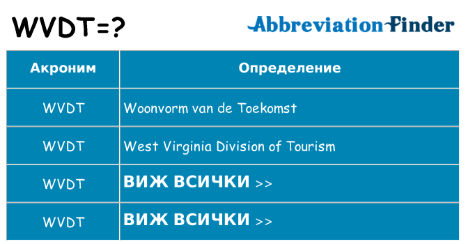 Какво прави wvdt престои